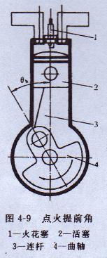 汽油發(fā)電機(jī)提前點火